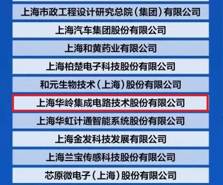allbet股份荣登2023上海硬核科技企业TOP100榜单